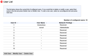 User-Liste der Citrix CloudBridge
