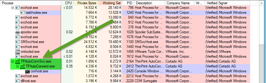 Wir untersuchen einen Autostart-Eintrag mit dem Microsoft SysInternals Process Explorer