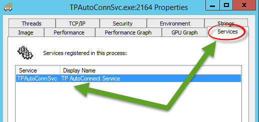 Microsoft SysInternals Process Explorer identifiziert den Prozess als Service.